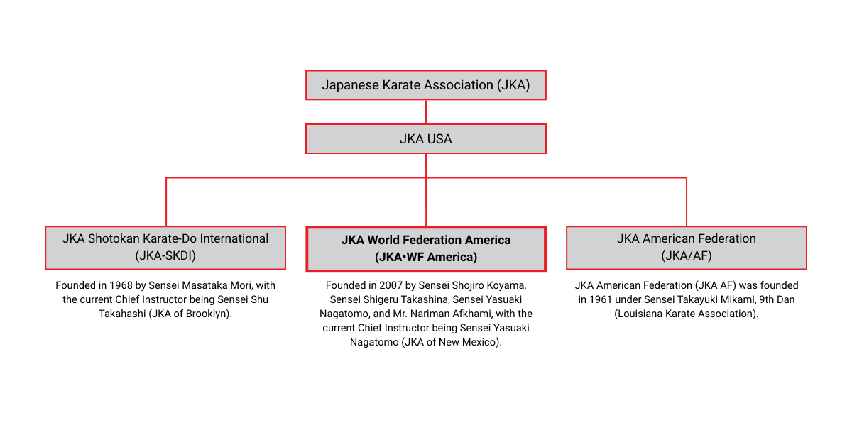 Japanese Karate Association (JKA) Feb 2026